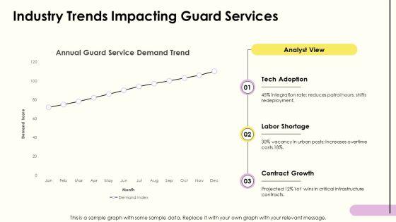 Security Guard Service Proposal PPT Mockup VM