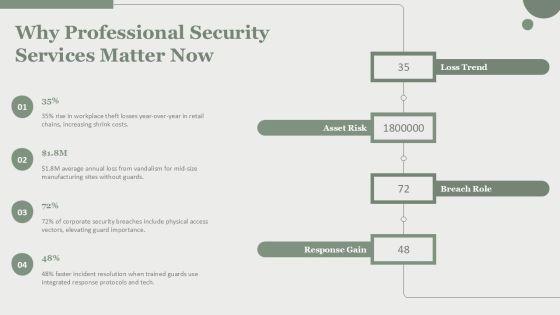 Security Guard Services Proposal Template For Business Strategy PPT Summary VM