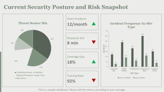Security Guard Services Proposal Template For Business Strategy PPT Summary VM