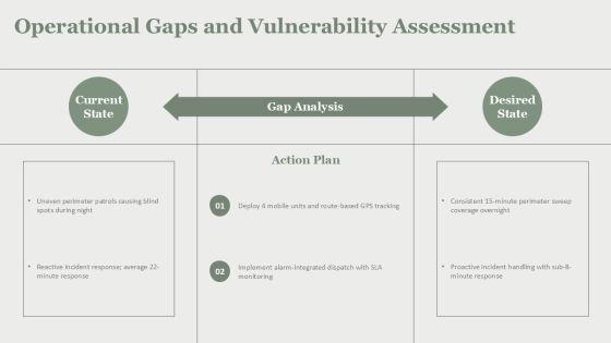 Security Guard Services Proposal Template For Business Strategy PPT Summary VM