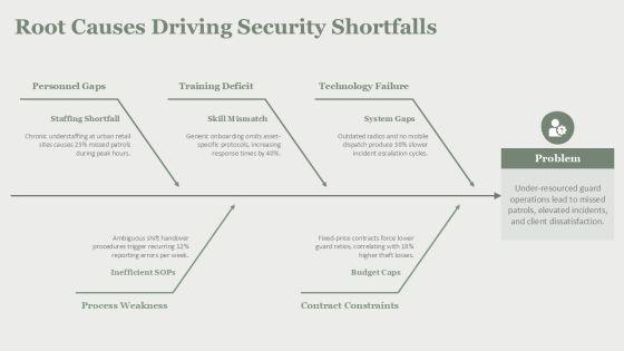 Security Guard Services Proposal Template For Business Strategy PPT Summary VM