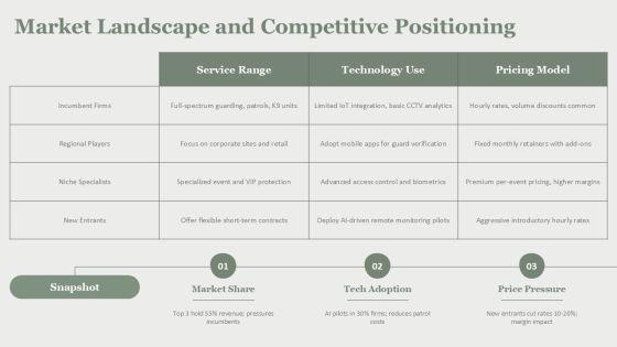 Security Guard Services Proposal Template For Business Strategy PPT Summary VM