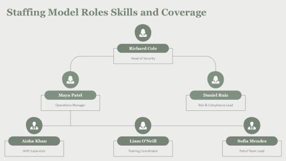 Security Guard Services Proposal Template For Business Strategy PPT Summary VM