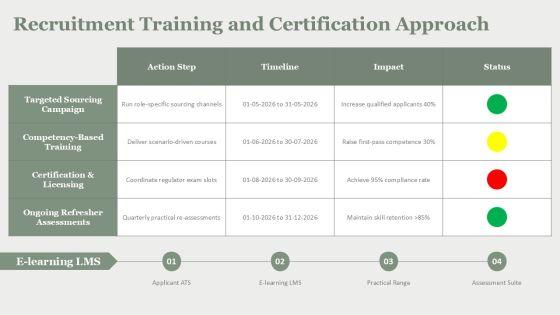Security Guard Services Proposal Template For Business Strategy PPT Summary VM