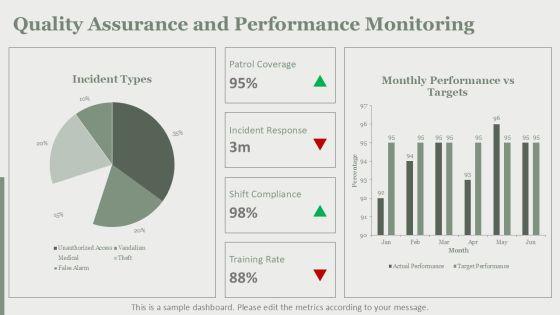Security Guard Services Proposal Template For Business Strategy PPT Summary VM