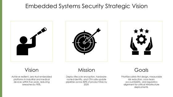 Security In Embedded Systems PPT Graphics VM