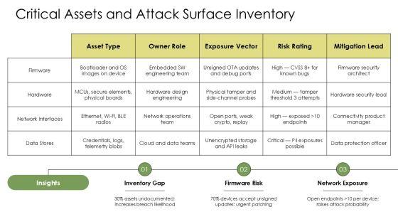 Security In Embedded Systems PPT Graphics VM