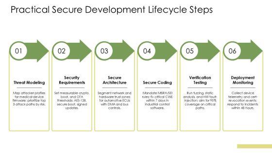 Security In Embedded Systems PPT Graphics VM