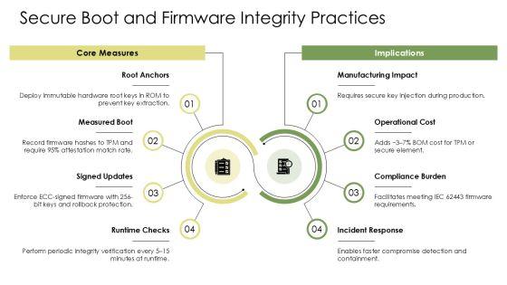 Security In Embedded Systems PPT Graphics VM