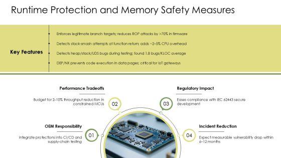 Security In Embedded Systems PPT Graphics VM