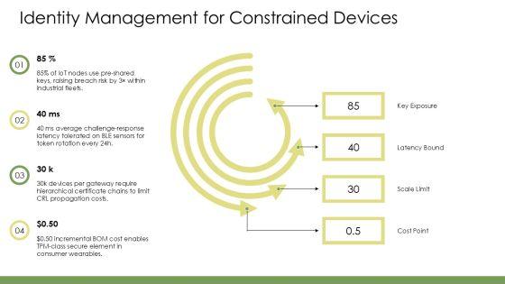 Security In Embedded Systems PPT Graphics VM