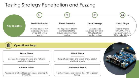 Security In Embedded Systems PPT Graphics VM