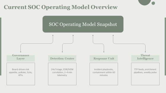 Security Operations Center Performance Metrics PPT Structure VM