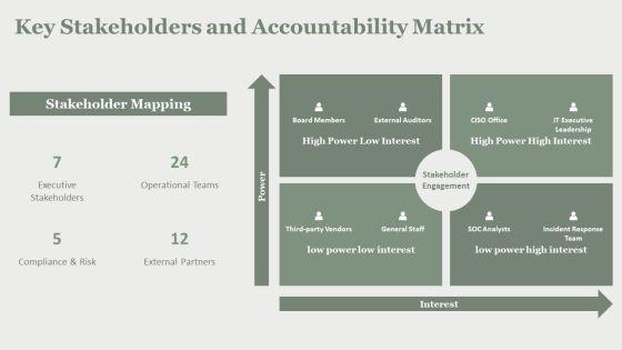 Security Operations Center Performance Metrics PPT Structure VM