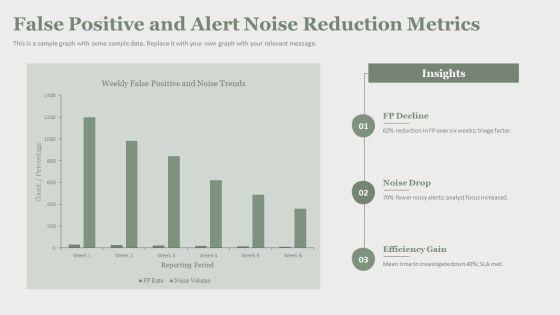 Security Operations Center Performance Metrics PPT Structure VM