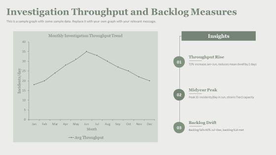 Security Operations Center Performance Metrics PPT Structure VM