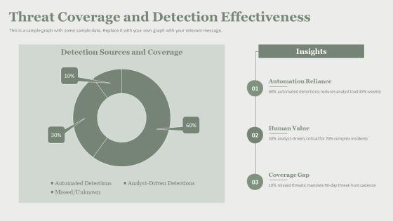 Security Operations Center Performance Metrics PPT Structure VM