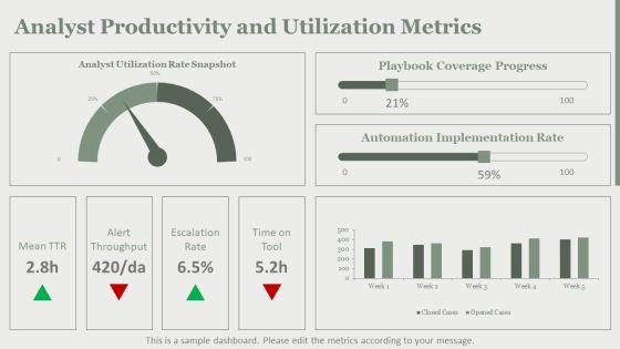Security Operations Center Performance Metrics PPT Structure VM
