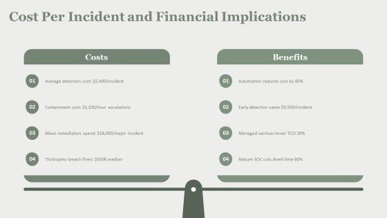 Security Operations Center Performance Metrics PPT Structure VM