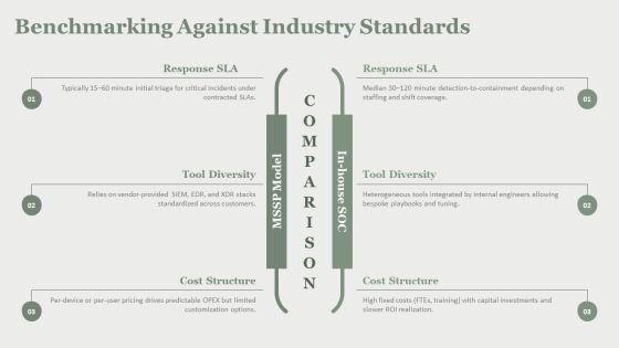 Security Operations Center Performance Metrics PPT Structure VM