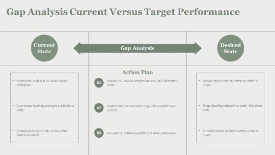Security Operations Center Performance Metrics PPT Structure VM