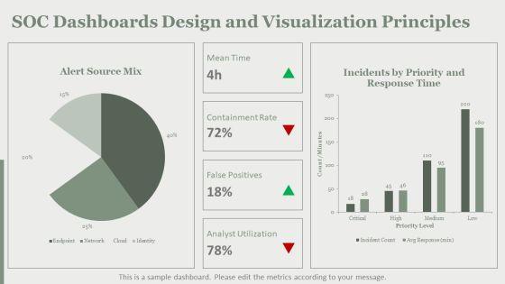 Security Operations Center Performance Metrics PPT Structure VM