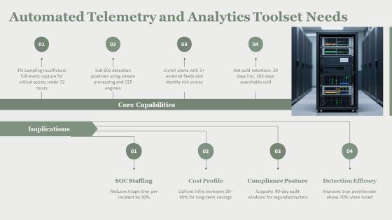 Security Operations Center Performance Metrics PPT Structure VM