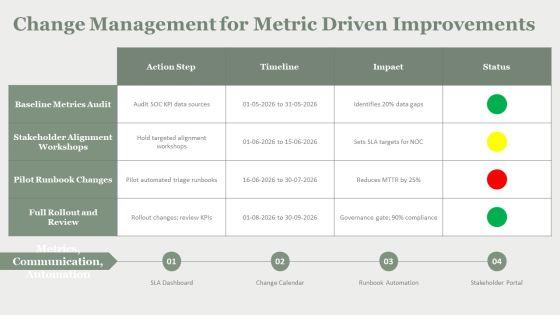 Security Operations Center Performance Metrics PPT Structure VM