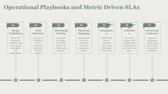 Security Operations Center Performance Metrics PPT Structure VM