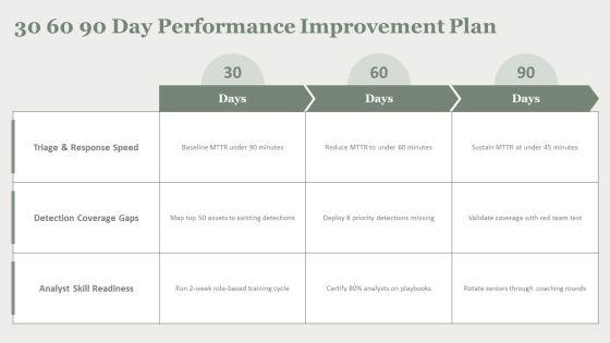 Security Operations Center Performance Metrics PPT Structure VM