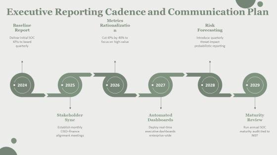 Security Operations Center Performance Metrics PPT Structure VM