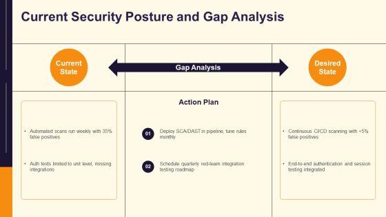 Security Testing Techniques For Web Application PPT Designs VM