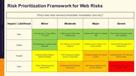 Security Testing Techniques For Web Application PPT Designs VM