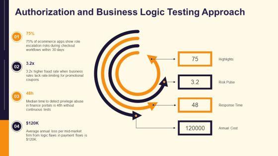 Security Testing Techniques For Web Application PPT Designs VM