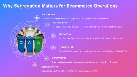 Segregation Of Solid Waste Management For Ecommerce Order Management PPT Template VM