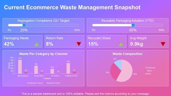 Segregation Of Solid Waste Management For Ecommerce Order Management PPT Template VM