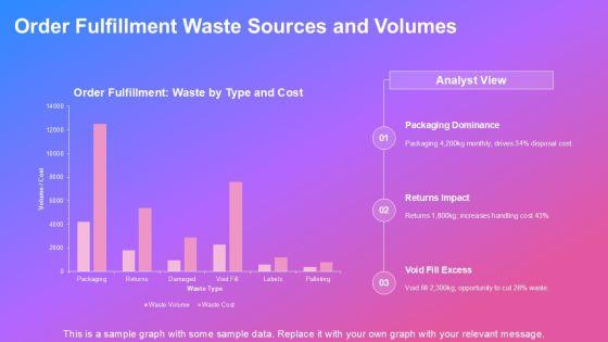 Segregation Of Solid Waste Management For Ecommerce Order Management PPT Template VM
