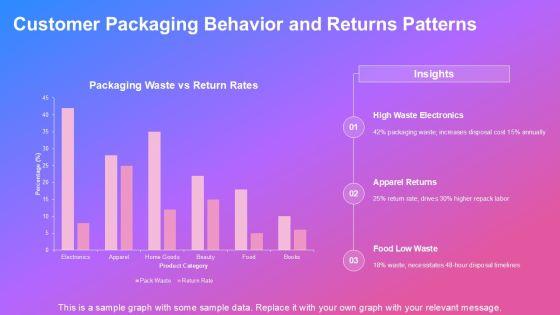 Segregation Of Solid Waste Management For Ecommerce Order Management PPT Template VM