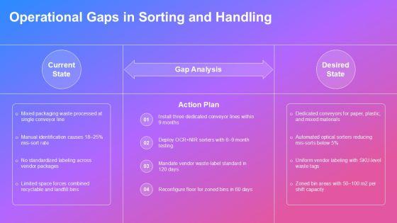 Segregation Of Solid Waste Management For Ecommerce Order Management PPT Template VM