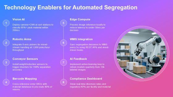 Segregation Of Solid Waste Management For Ecommerce Order Management PPT Template VM