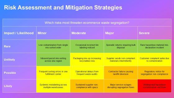 Segregation Of Solid Waste Management For Ecommerce Order Management PPT Template VM