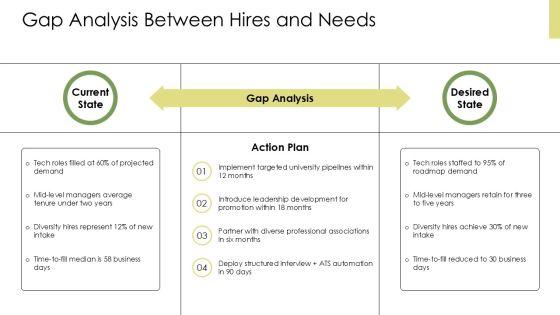 Selection Process In Human Resource Management PPT Example VM
