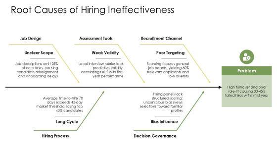 Selection Process In Human Resource Management PPT Example VM