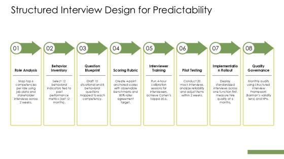Selection Process In Human Resource Management PPT Example VM