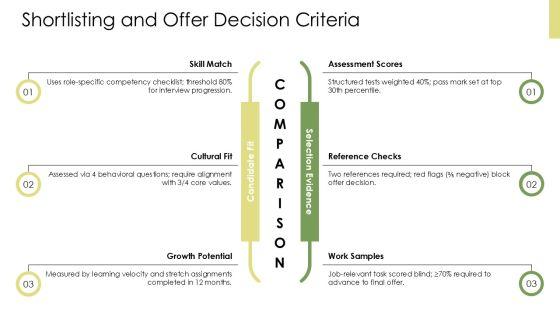 Selection Process In Human Resource Management PPT Example VM