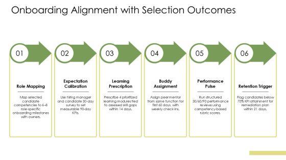 Selection Process In Human Resource Management PPT Example VM