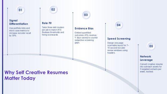 Self Creative Resume Template For Resume Building PPT Summary VM