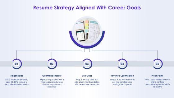 Self Creative Resume Template For Resume Building PPT Summary VM
