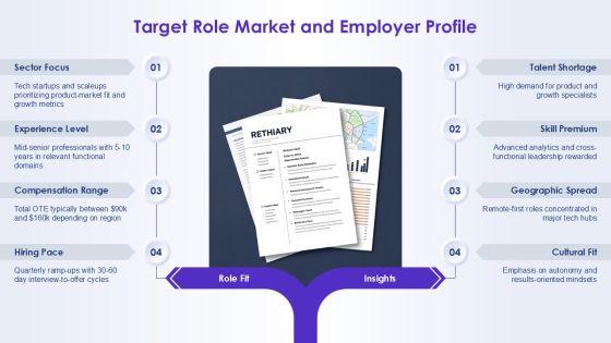 Self Creative Resume Template For Resume Building PPT Summary VM