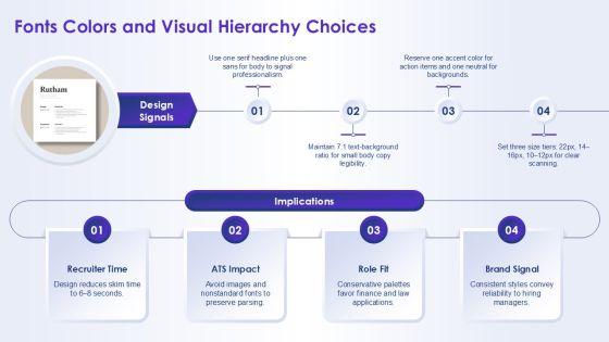 Self Creative Resume Template For Resume Building PPT Summary VM